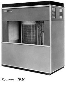 1er disque dure créé par IBM en 1956 